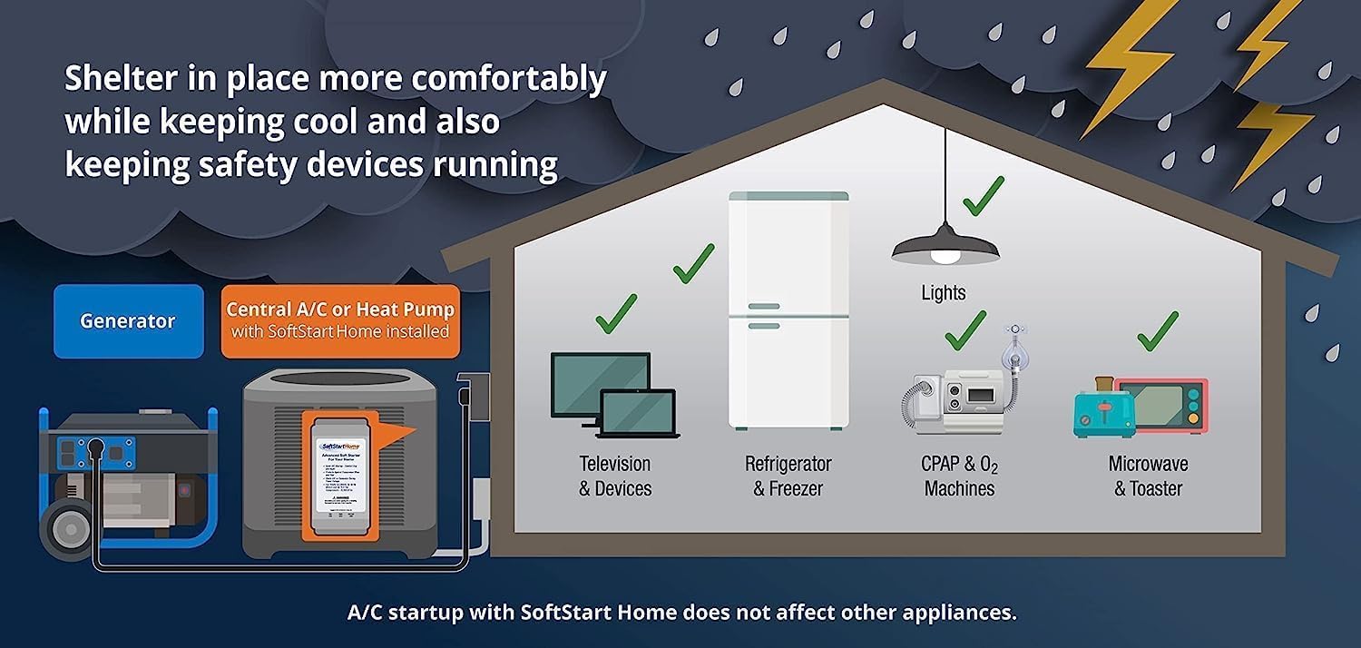 SoftStart Home – Soft Starter for Air Conditioners & Heat Pumps, Reduces Startup Power by 70%, Works with Generators, RVs & Solar, Extends Compressor Life–Up to 6 Tons (72,000 BTUs) 15 Minute Install - Image 3